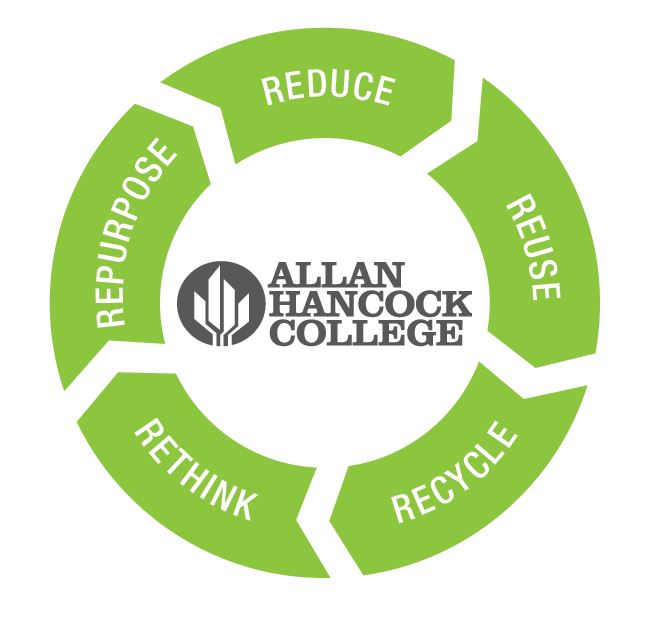 Repurpose, reduce, reuse, rethink, recycle