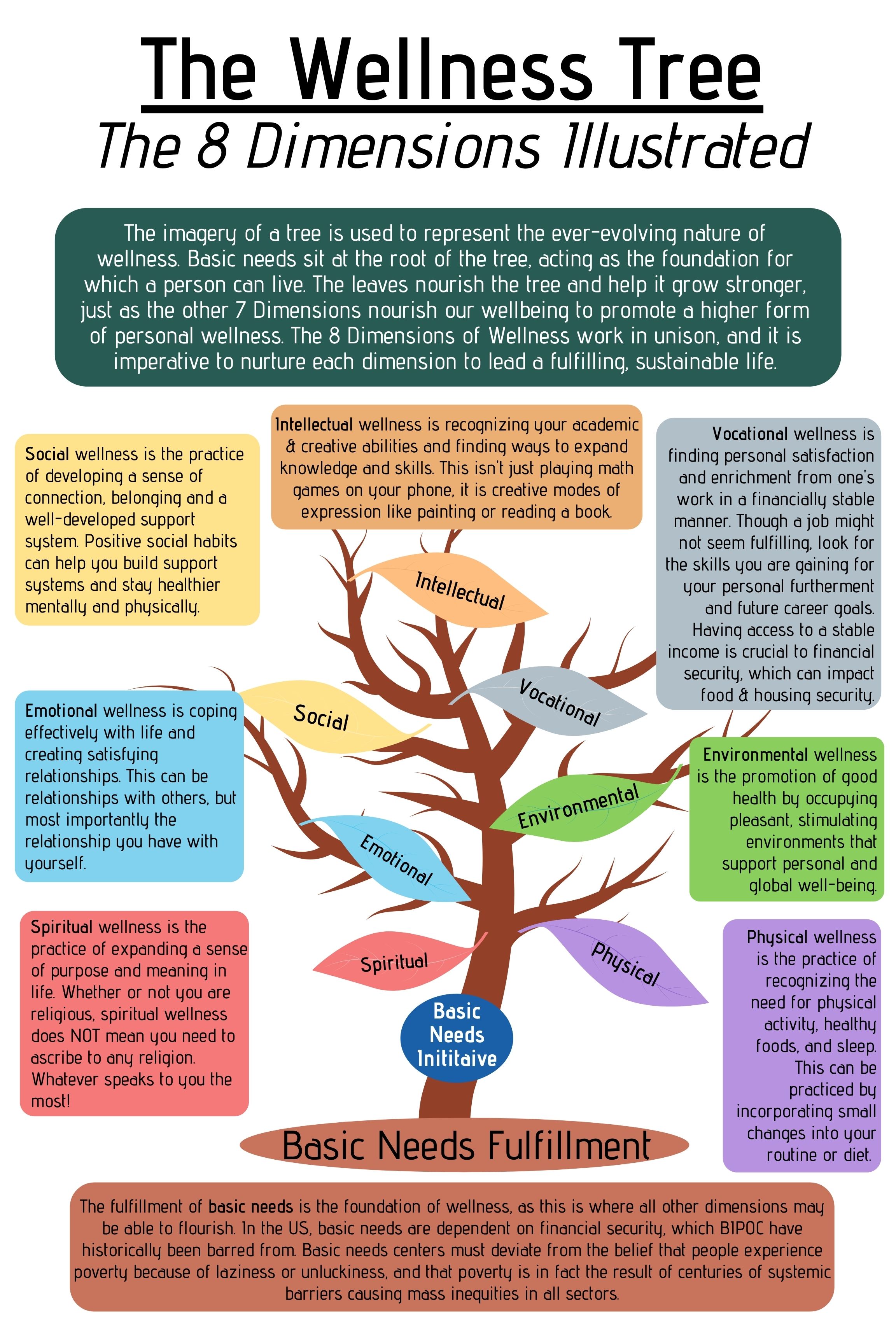 Wellness Tree Graphic