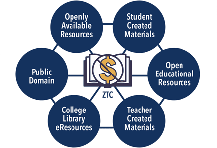 ZTC wheel 