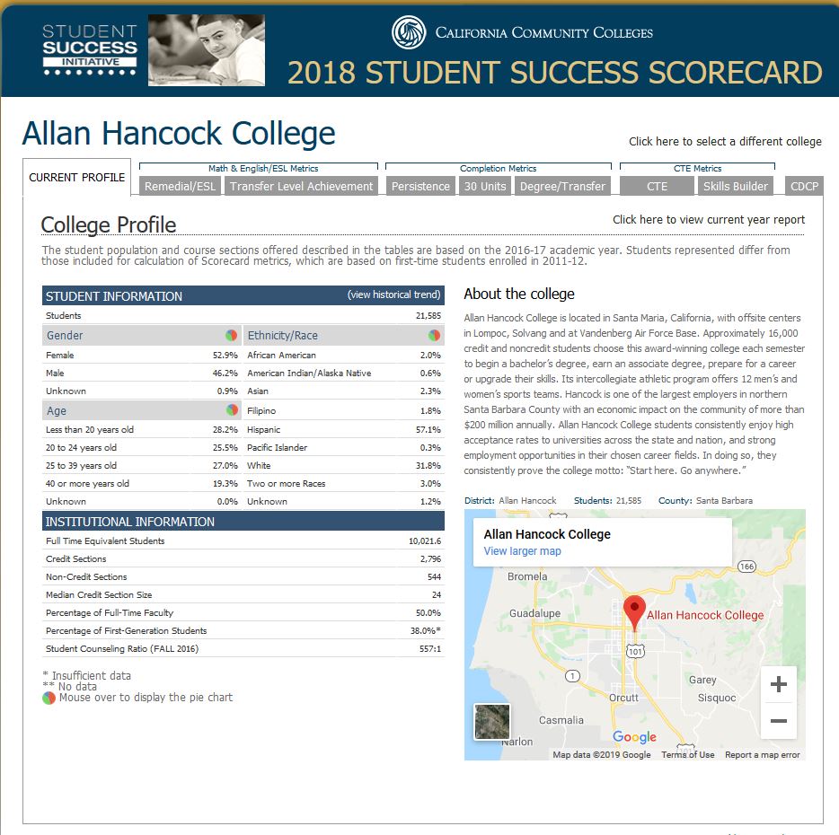 2018 Student Success Scorecard