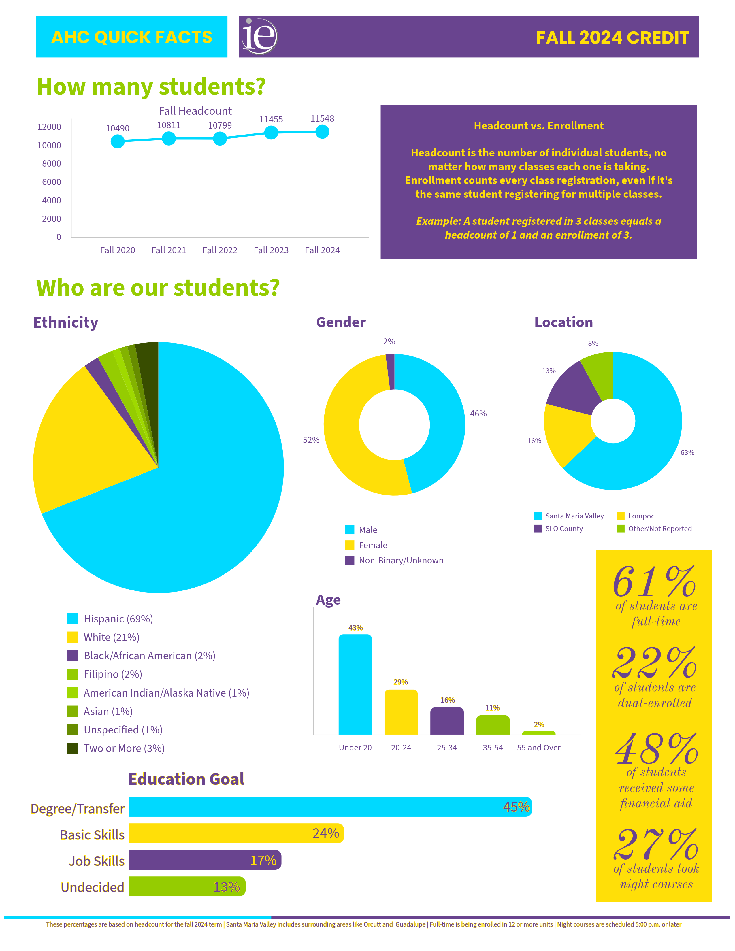 2024 Quick Facts for Credit Courses