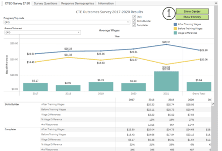 CTE Outcomes Survey Dashboard