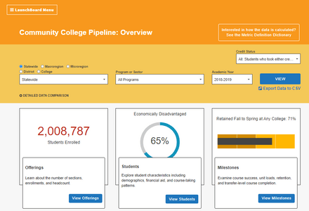 Community College