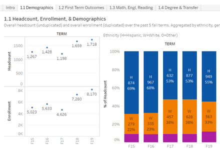 HS Data