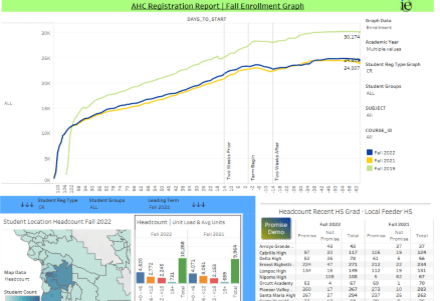 Reg Data