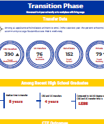 Transition  Data