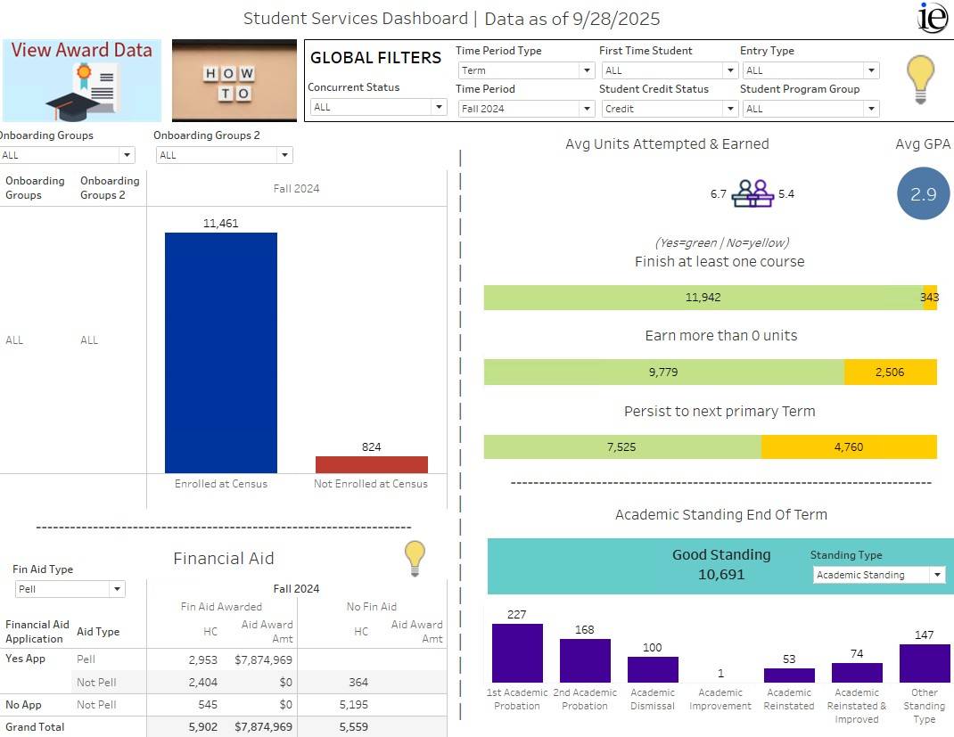 ss dashboard image