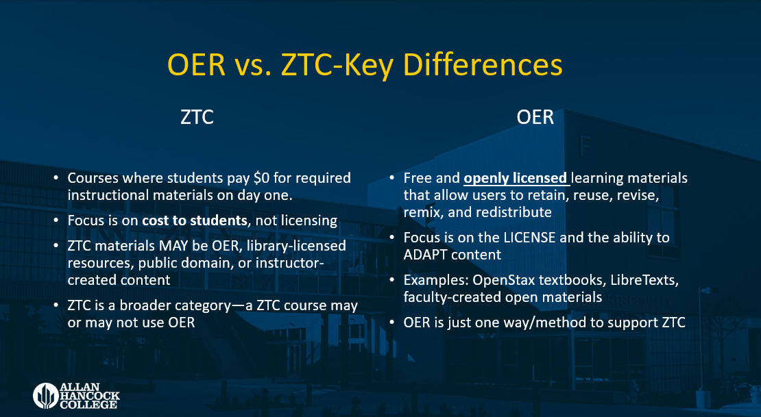 ZTC vs. OER side-by-side comparison tables of ZTC vs. OER